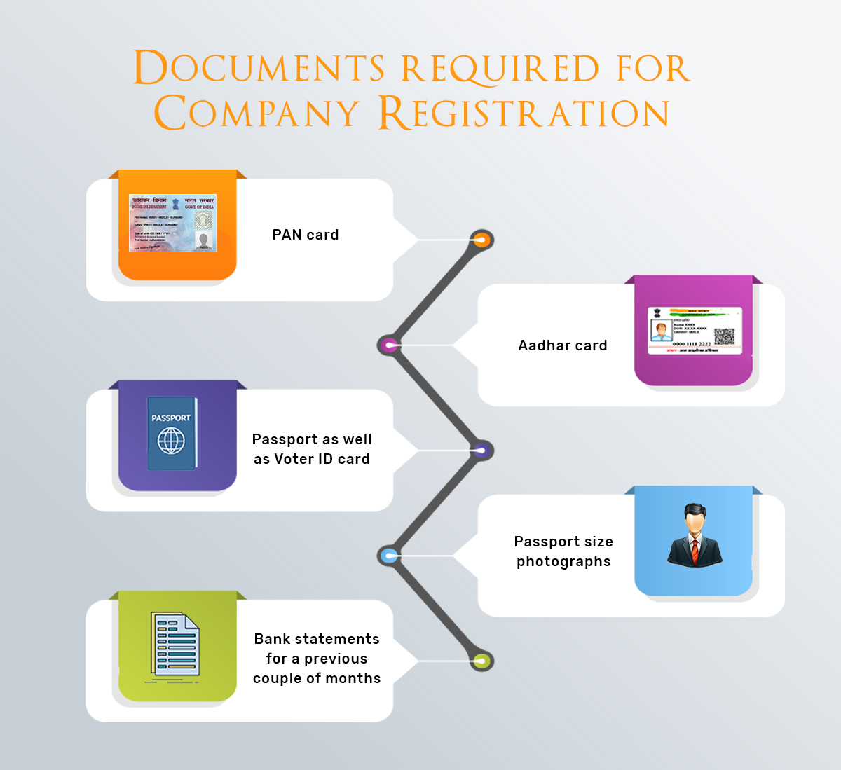 document requirement