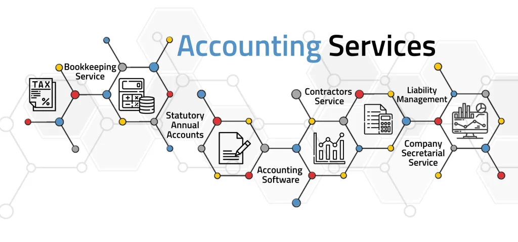 Simplifying your Accounting Services